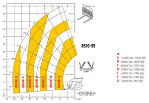 FORKLIFT%2c+REACH+10%2c000+LB+55%27+RS10-55